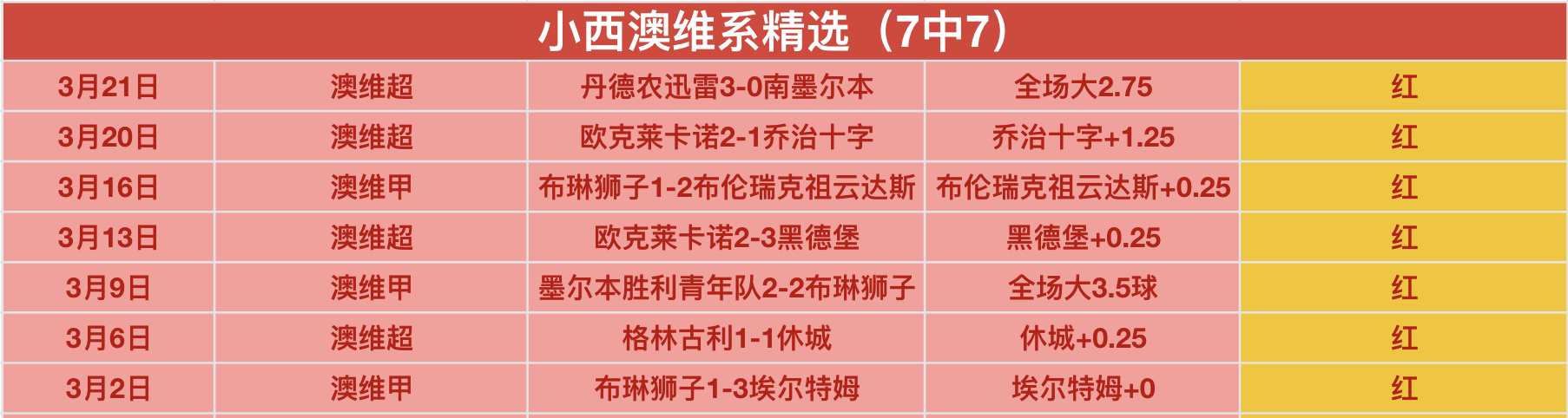 大乐透期号,专家推荐,质合分析前,雷速比分网,体育赛事比分,足球篮球赛事比分,赛事数据平台,体育赛事资讯