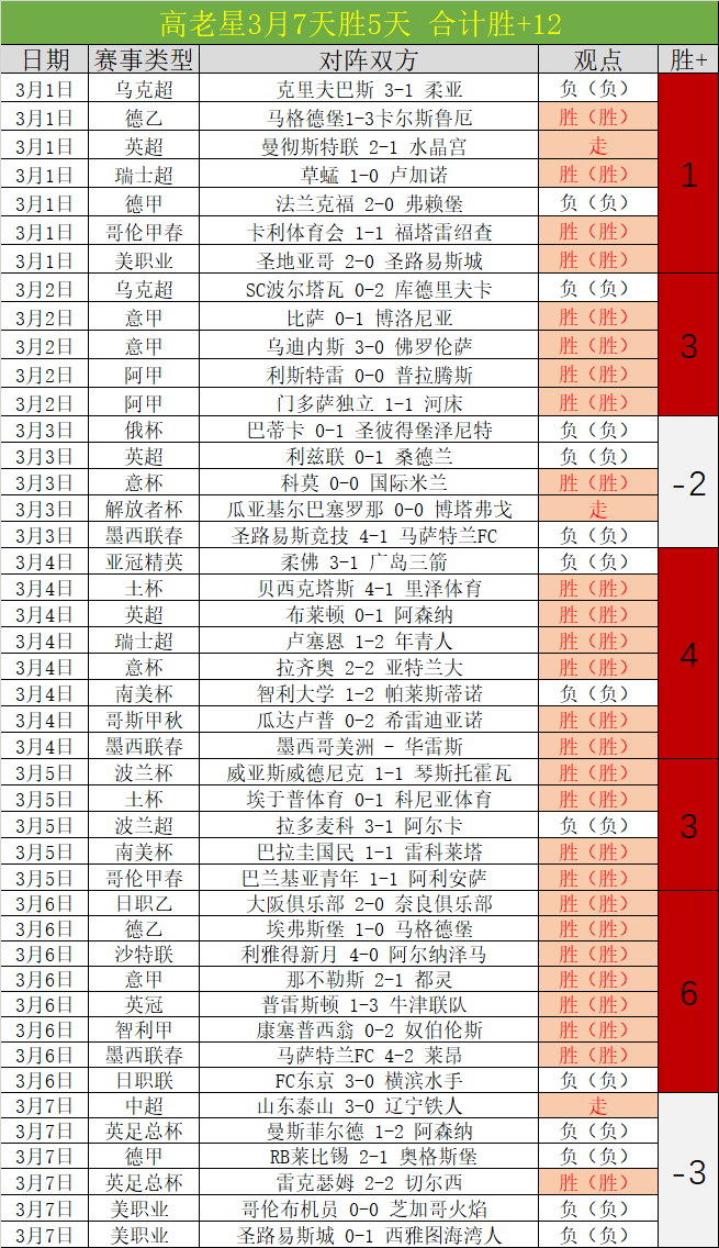 常规赛,快船迎战湖,东契奇亮点,雷速比分网,体育赛事比分,足球篮球赛事比分,赛事数据平台,体育赛事资讯