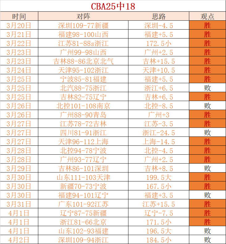 大乐透期号,专家推荐分,前区十码质,雷速比分网,体育赛事比分,足球篮球赛事比分,赛事数据平台,体育赛事资讯