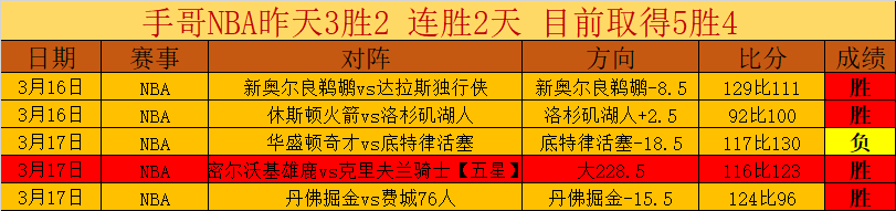 大乐透期号,专家推荐分,前区十码质,雷速比分网,体育赛事比分,足球篮球赛事比分,赛事数据平台,体育赛事资讯