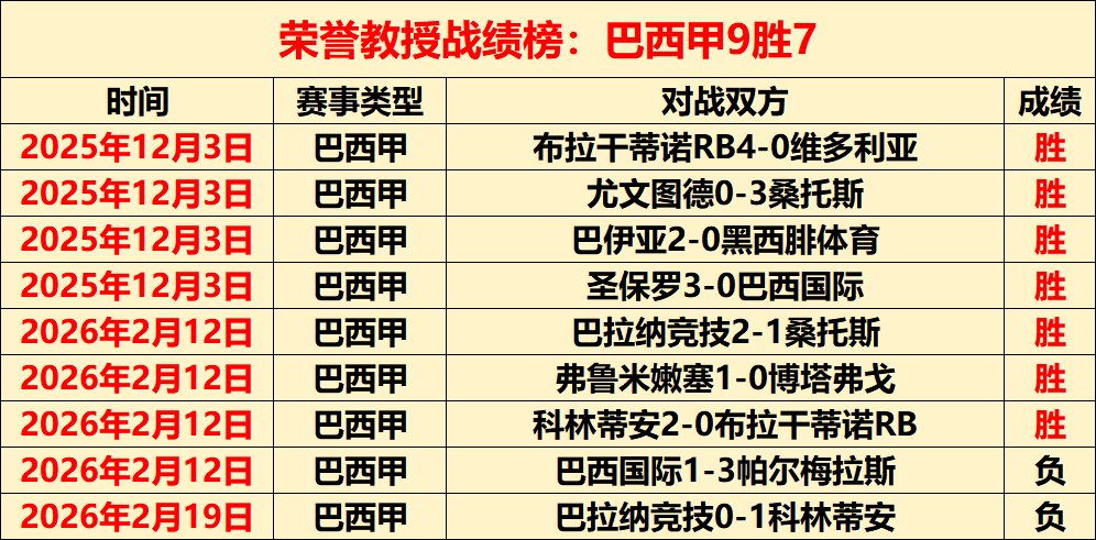 杯参赛,专家分析大,乐透期号推,雷速比分网,体育赛事比分,足球篮球赛事比分,赛事数据平台,体育赛事资讯