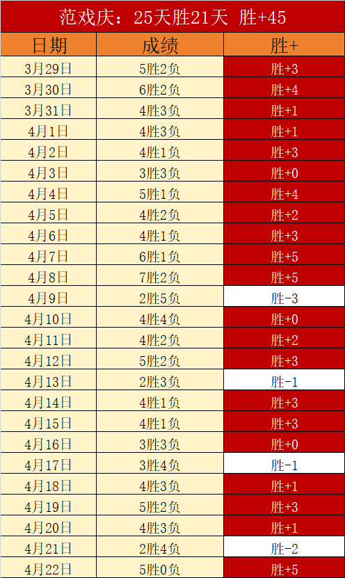 国内足球,爱华德推广,共同进步,雷速比分网,体育赛事比分,足球篮球赛事比分,赛事数据平台,体育赛事资讯