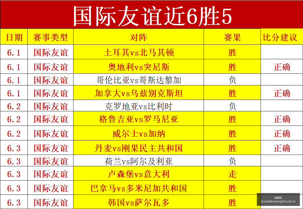 泰国体育独,家赛事解析,比分与胜负,雷速比分网,体育赛事比分,足球篮球赛事比分,赛事数据平台,体育赛事资讯