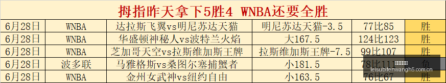 年世界杯前,葡萄牙强势,出击,雷速比分网,体育赛事比分,足球篮球赛事比分,赛事数据平台,体育赛事资讯