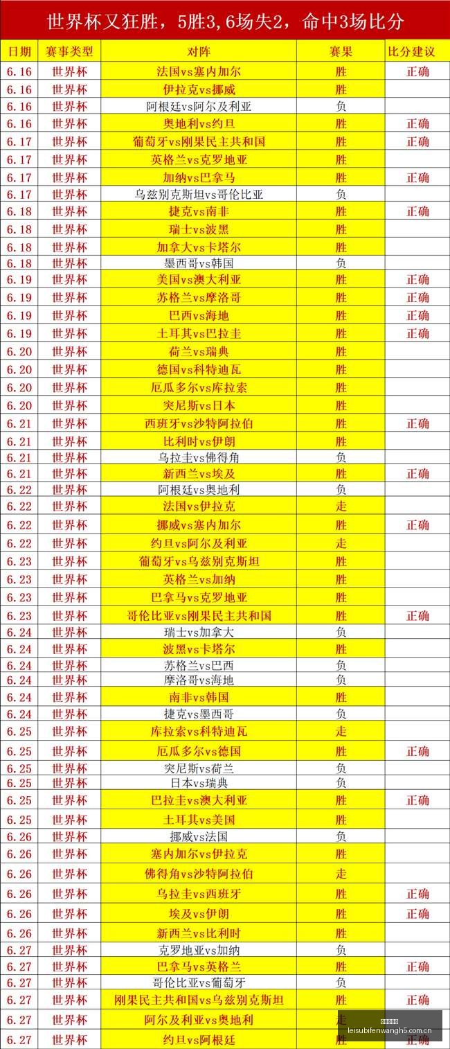 推荐,赛季前瞻,韩联周末焦,雷速比分网,体育赛事比分,足球篮球赛事比分,赛事数据平台,体育赛事资讯