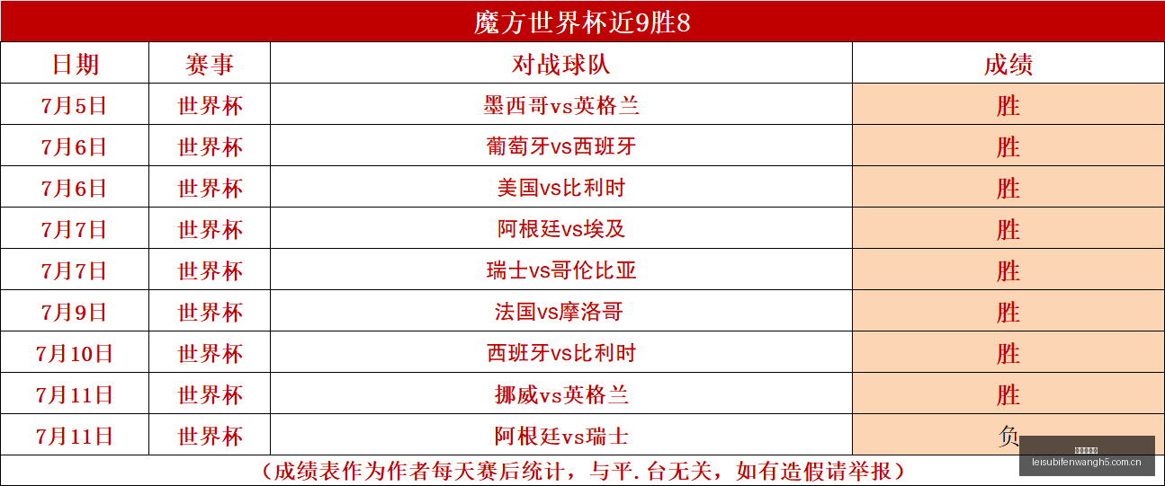 巴尔科拉实,力展现,无论何队皆,雷速比分网,体育赛事比分,足球篮球赛事比分,赛事数据平台,体育赛事资讯