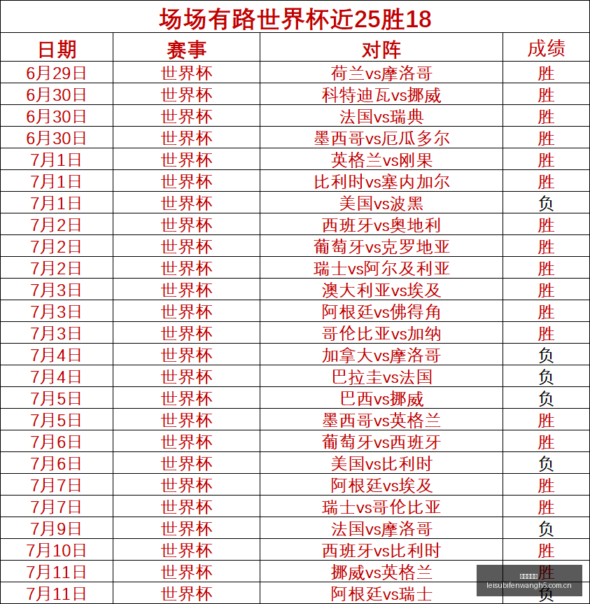 曼联追逐新,岁孔塞桑转,会传闻,雷速比分网,体育赛事比分,足球篮球赛事比分,赛事数据平台,体育赛事资讯