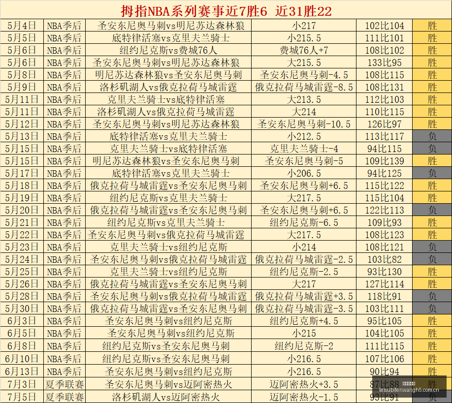 连续,场全胜精准,爆收益大爆,雷速比分网,体育赛事比分,足球篮球赛事比分,赛事数据平台,体育赛事资讯