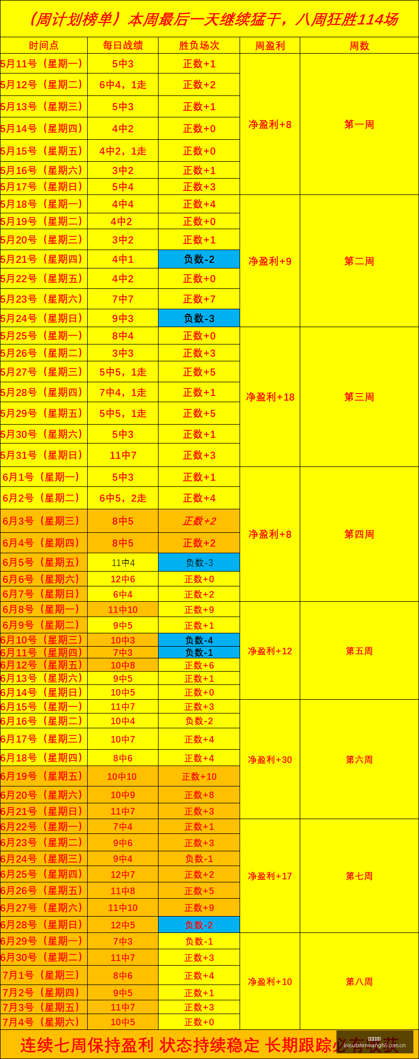 独家上周赛,事盘点,狂揽,雷速比分网,体育赛事比分,足球篮球赛事比分,赛事数据平台,体育赛事资讯
