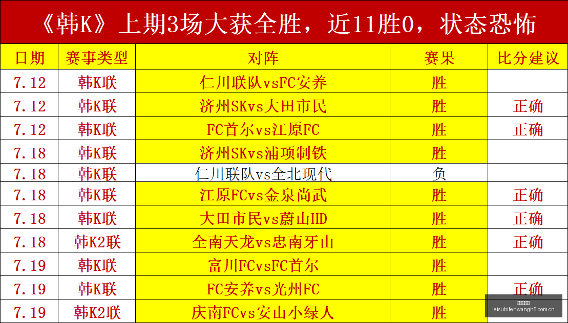 红姐解析,精准预测,莱卡特老虎,雷速比分网,体育赛事比分,足球篮球赛事比分,赛事数据平台,体育赛事资讯