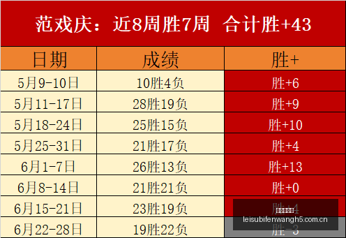年三国无双,深度评测,雷速比分网,雷速比分网,体育赛事比分,足球篮球赛事比分,赛事数据平台,体育赛事资讯