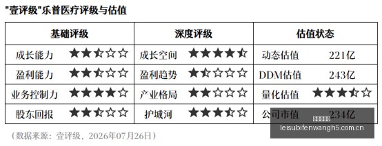 腾讯电竞合,电竞新纪元,开启,雷速比分网,体育赛事比分,足球篮球赛事比分,赛事数据平台,体育赛事资讯