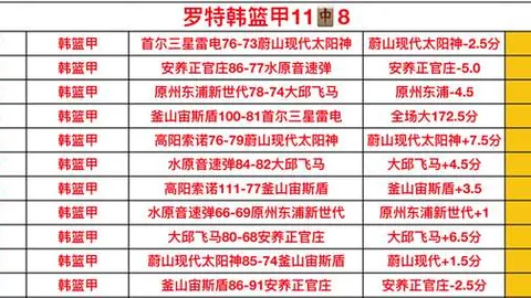 哈登INS转发骑士赢球海报：赛后庆祝瞬间