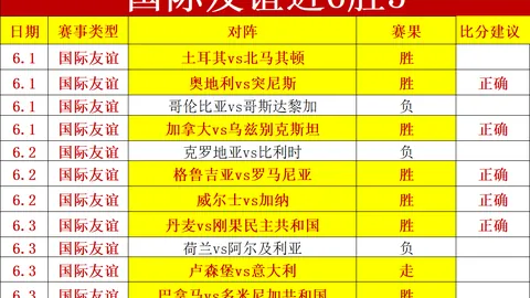 泰国体育独家赛事解析足球篮球赛事比分：比分与胜负深度剖析