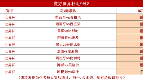 巴尔科拉实力展现，无论何队皆可担纲核心球员