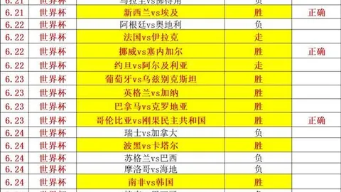 中北美杯精华盘点赛事数据平台：低门槛下的精彩对决
